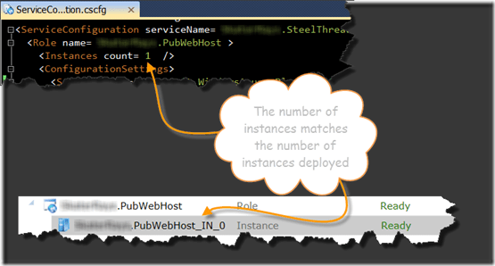 ServiceConfig.Deploy.00